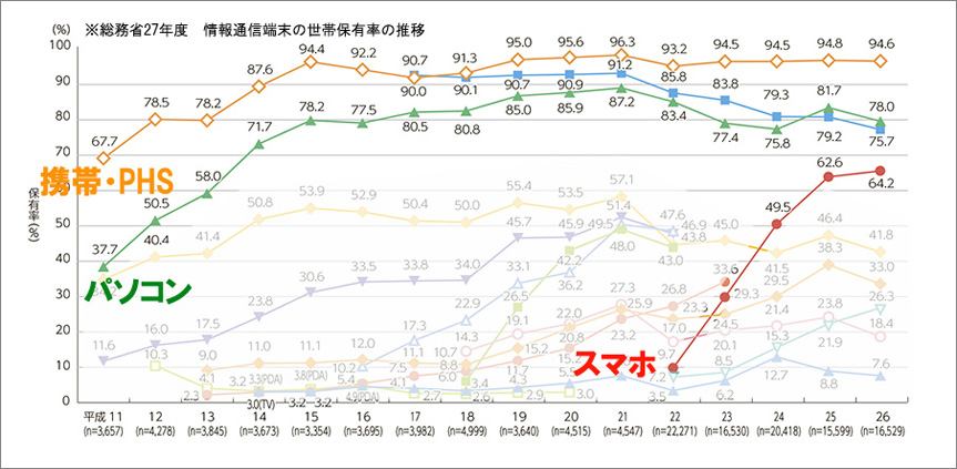 スマホページの作成 日本語 英語 中国語 インドネシア語 ベトナム語